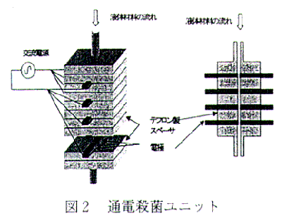 図2 通電殺菌ユニット