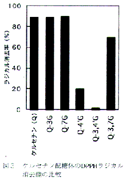 図3