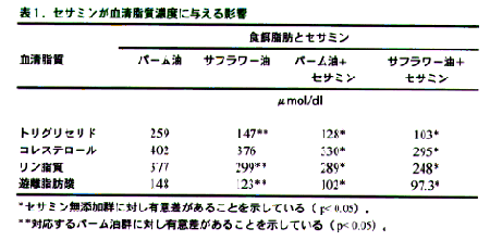 表1