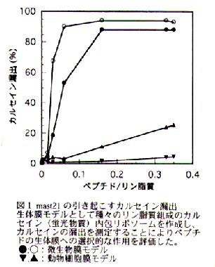 図1