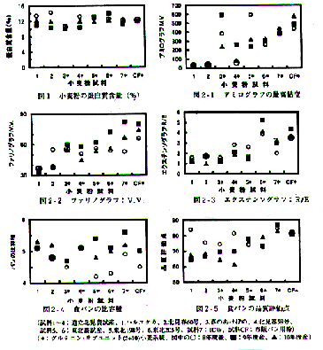 図2