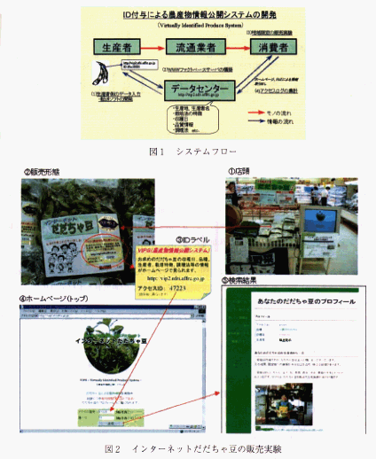 図1 システムフロー