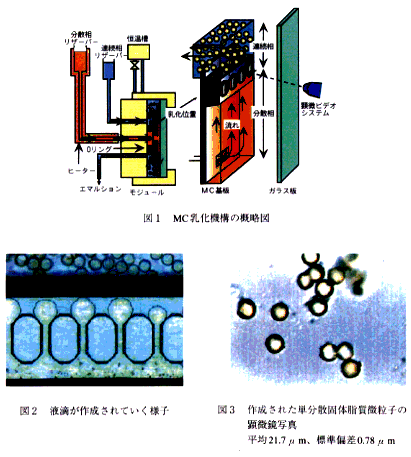 図1 MC乳化機構の概略図