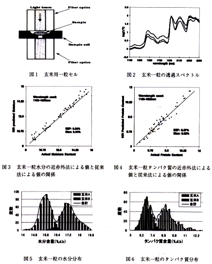 図1 玄米用一粒セル