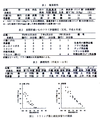 表1 塊茎特性