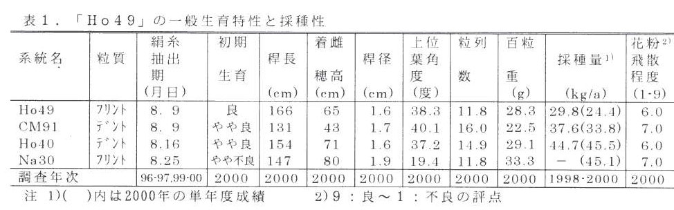 表1 [Ho49」の一般生育特性と採種性