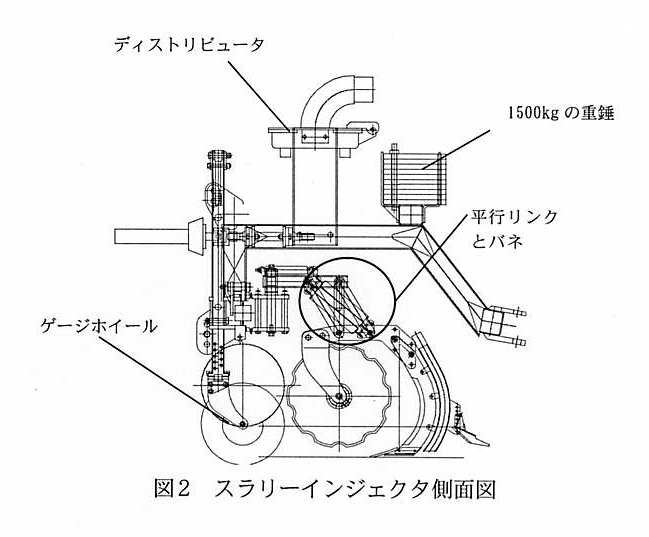 図2 スラリーインジェクタ側面図