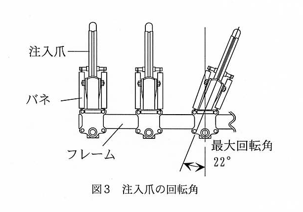 図3 注入爪の回転角