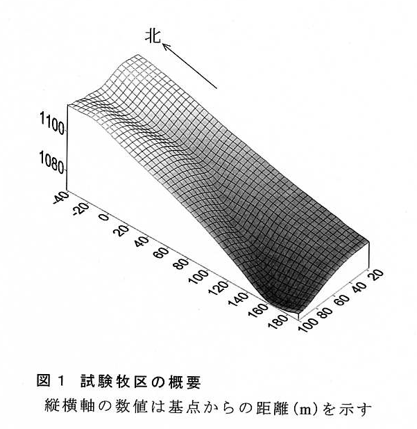 図1 試験牧区の概要