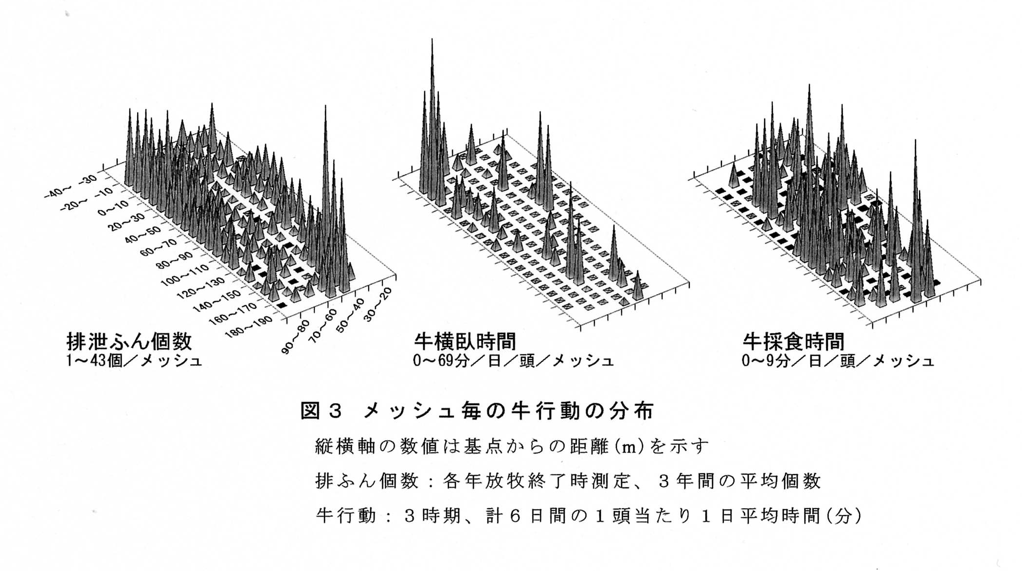 図3 メッシュ毎の牛行動の分布