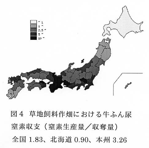 図4 草地飼料作畑における牛ふん尿窒素収支