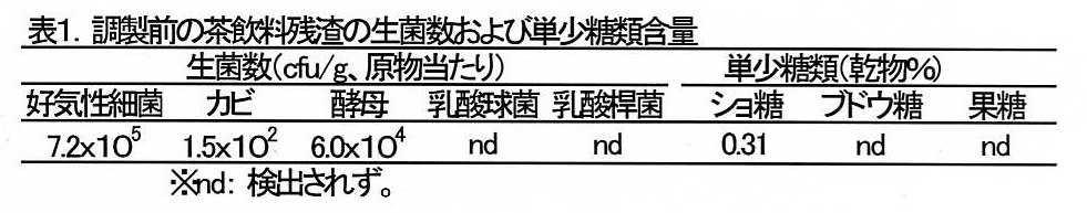 表1 調整前の茶飲料残渣の生菌数及び単少糖類含量