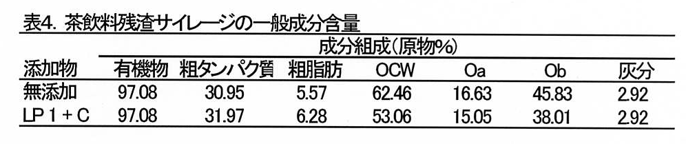 表4 茶飲料残渣サイレージの一般成分含量