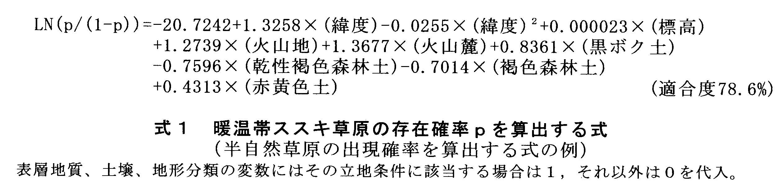 式1 暖温帯ススキ草原の存在確率pを算出する式