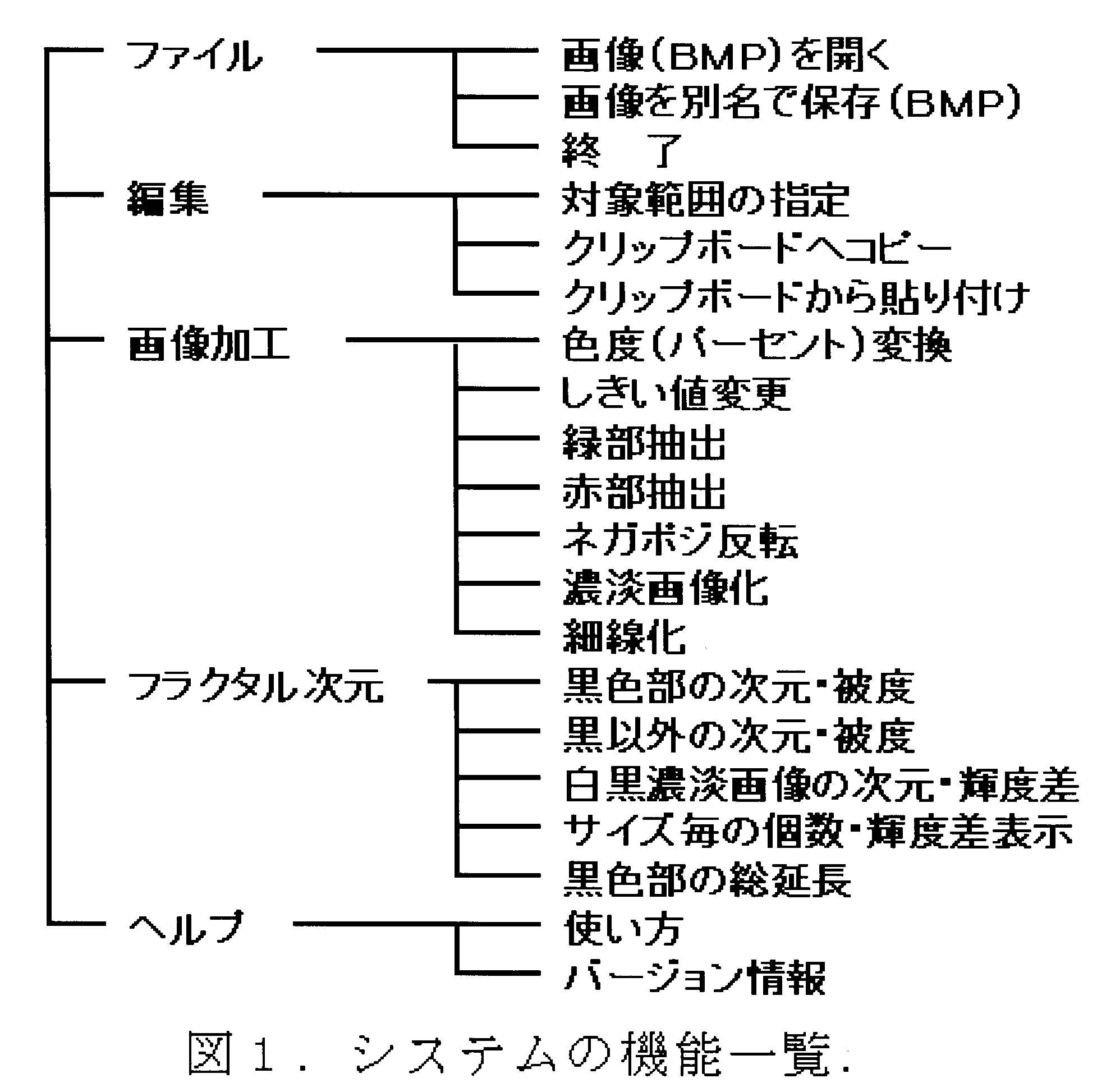 図1 システムの機能一覧