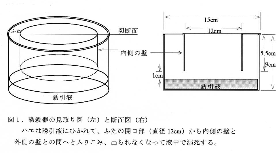 図1 誘殺器の見取り図(左)と断面図(右)