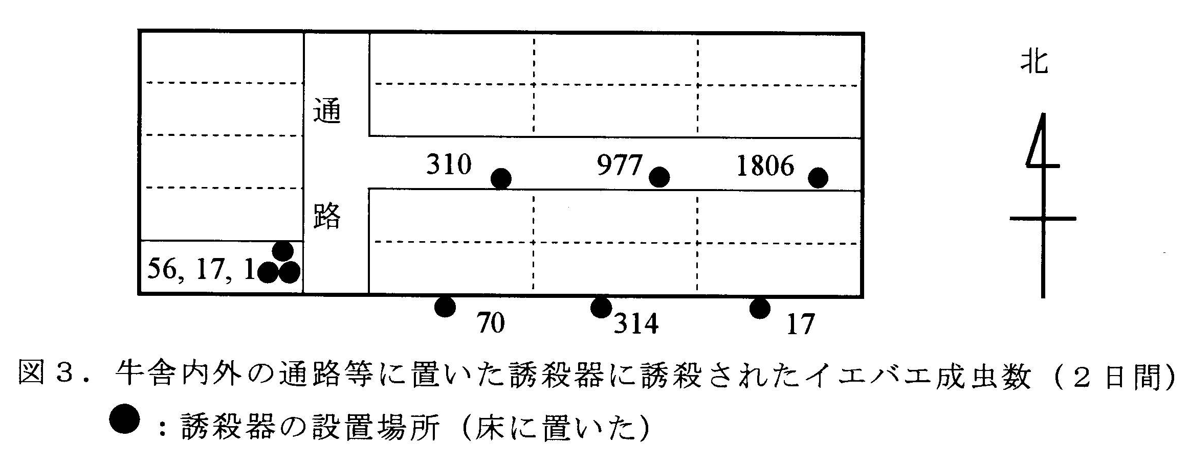 図3 牛舎内外の通路等に置いた誘殺器に誘殺されたイエバエ成虫数