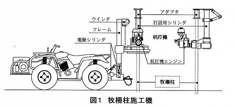 図1 牧柵柱施工機