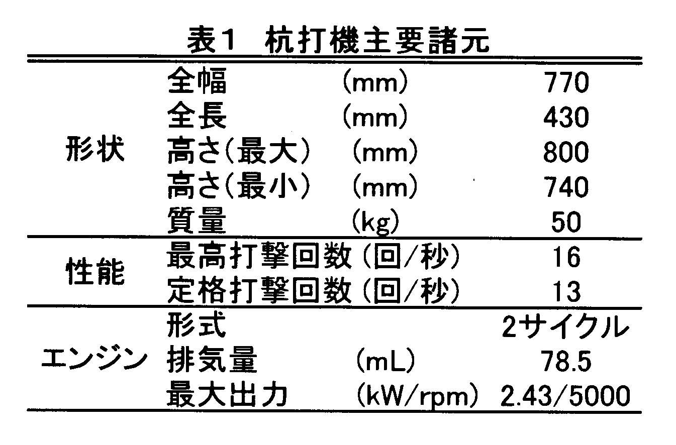 表1 杭打機主要諸元