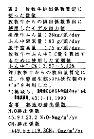 表2 放牧牛排出係数算定に使った数値