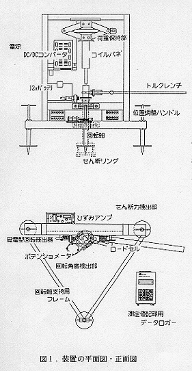 図1 装置の平面図・正面図