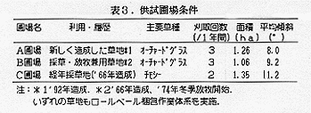 表3 供試圃場条件