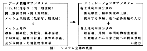 図1 システム全体の概要