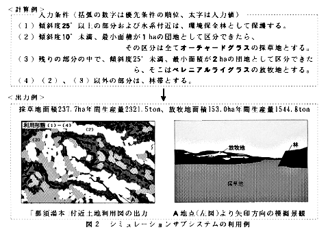 図2 シミュレーションサブシステムの利用例