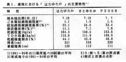 表1.適地における「はたゆたか」の主要特性
