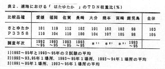 表2.適地における「はたゆたか」のTDN収量比(%)