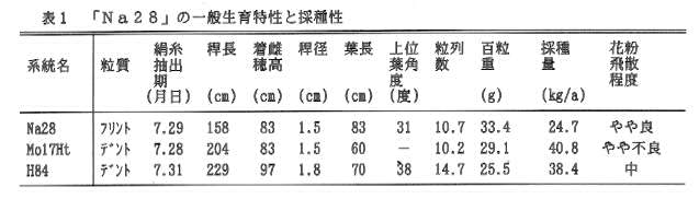 表1.「Na28」の一般生育特性と採種性