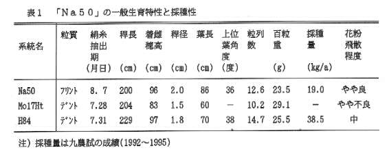 表1.「Na50」の一般生育特性と採種性