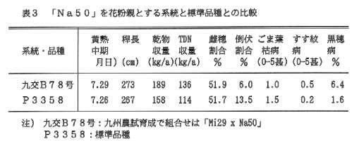 表3.「Na50」を花粉親とする系統と標準品種との比較