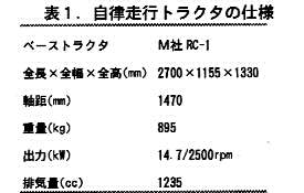 表1.自律走行トラクタの仕様