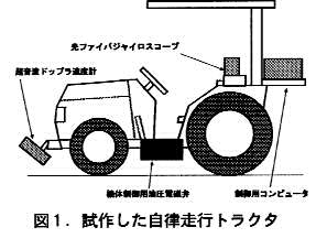 図1.試作した自律走行トラクタ