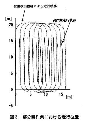 図3.部分耕作業における走行位置