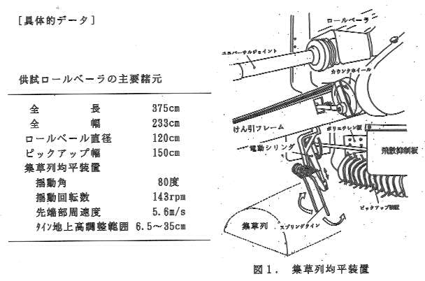 図1.集草列均平装置