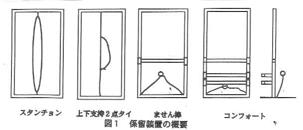 図1.係留装置の概要