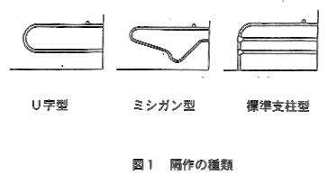 図1.隔作の種類