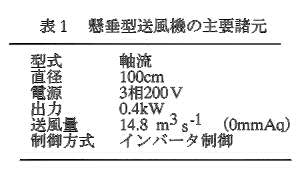 表1.懸垂型送風機の主要諸元