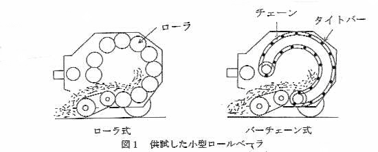 図1.供試した小型ロールベーラ