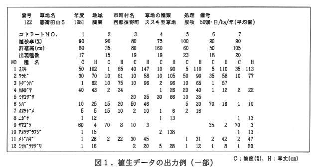 図1.植生データの出力例