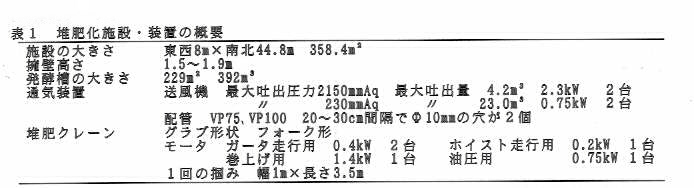 表1.堆肥化施設・装置の概要