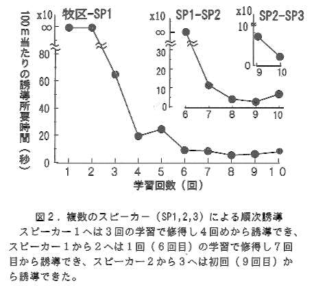図2.複数のスピーカーによる順次誘導