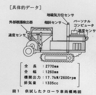 図1 供試したクローラ車両概略図