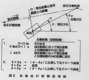 図2 自動走行制御説明図