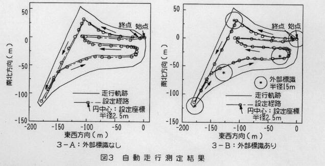図3 自動走行測定結果