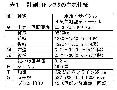 表1 計測用トラクタの主な仕様