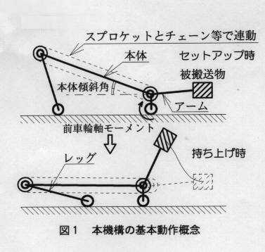 図1 本機構の基本動作概念