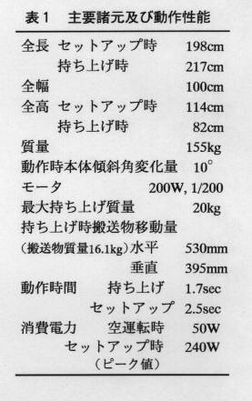 表1 主要諸元及び動作性能